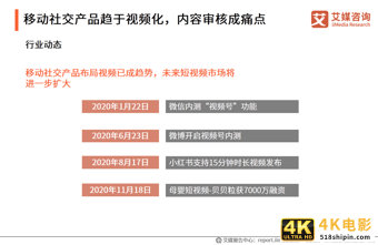 移动社交行业报告：2020年用户规模破9亿，文字形式仍占主流-第8张图片-90博客网