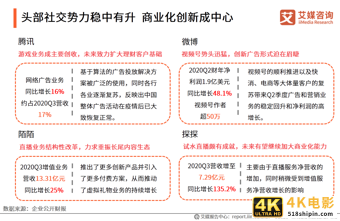 移动社交行业报告：2020年用户规模破9亿，文字形式仍占主流-第6张图片-90博客网