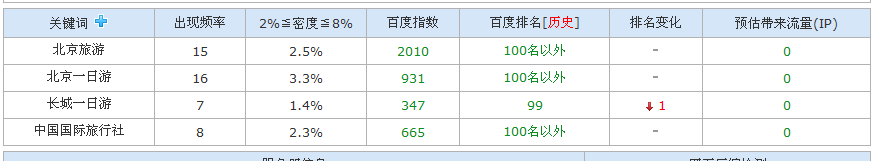 SEO实例分析:百度对新老域名的第一印象-第4张图片-90博客网 SEO实例分析:百度对新老域名的第一印象-第4张图片-90博客网