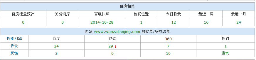 SEO实例分析:百度对新老域名的第一印象-第1张图片-90博客网 SEO实例分析:百度对新老域名的第一印象-第1张图片-90博客网