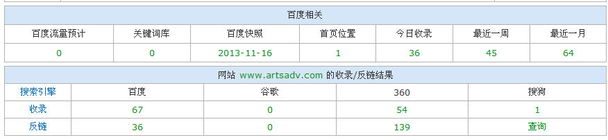 SEO实例分析:百度对新老域名的第一印象-第5张图片-90博客网 SEO实例分析:百度对新老域名的第一印象-第5张图片-90博客网