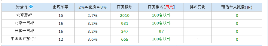 SEO实例分析:百度对新老域名的第一印象-第2张图片-90博客网 SEO实例分析:百度对新老域名的第一印象-第2张图片-90博客网