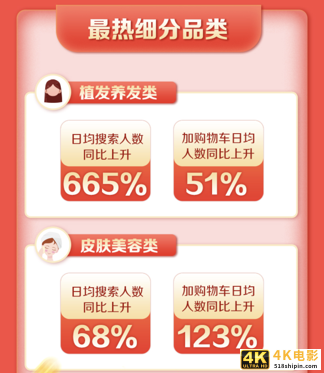 新氧”11.11医美狂欢节”：美丽新物种的”互联网×”进化-第3张图片-90博客网