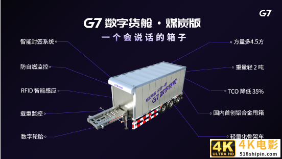 物流数字化爆发期来临 G7做出了3大预判-第12张图片-90博客网