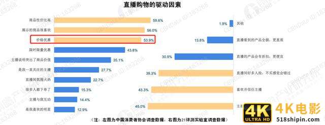 沉浸式直播新模式引领内容化直播电商格局-第10张图片-90博客网 沉浸式直播新模式引领内容化直播电商格局-第10张图片-90博客网