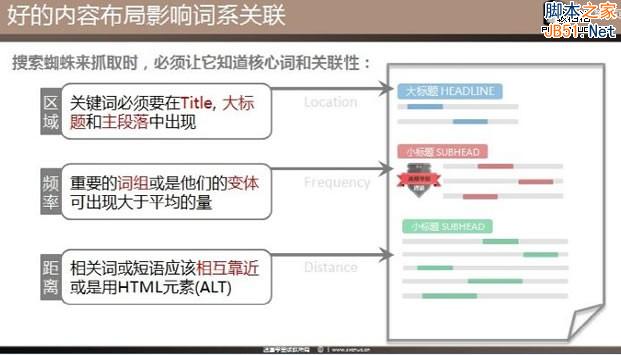 最新SEO理念之站内优化主题模型-第3张图片-90博客网