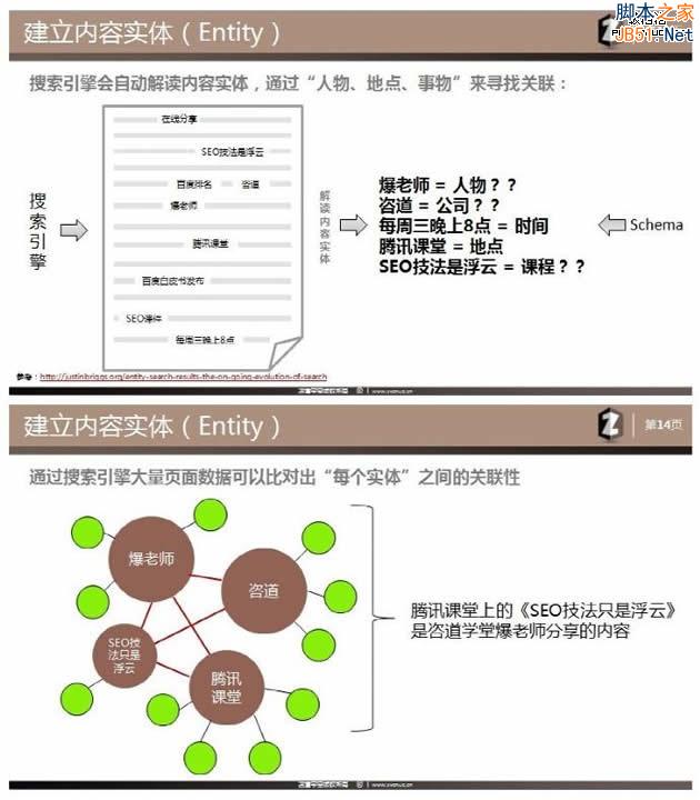 最新SEO理念之站内优化主题模型-第5张图片-90博客网