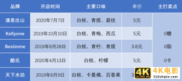 新茶饮较不完的劲：用气泡水开战双十一，都想当下个元气森林？-第3张图片-90博客网