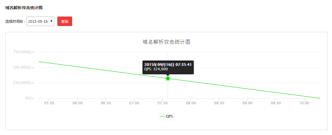 阿里云服务器的一些常用安全优化方法整理-第6张图片-90博客网