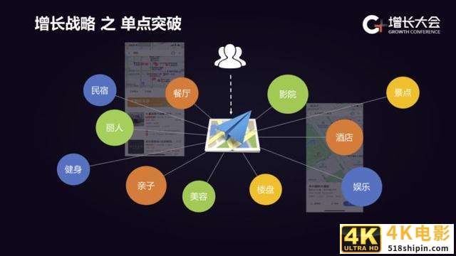 从高德地图、知乎、乐视等 7 大案例看增长战略五大维度-第2张图片-90博客网