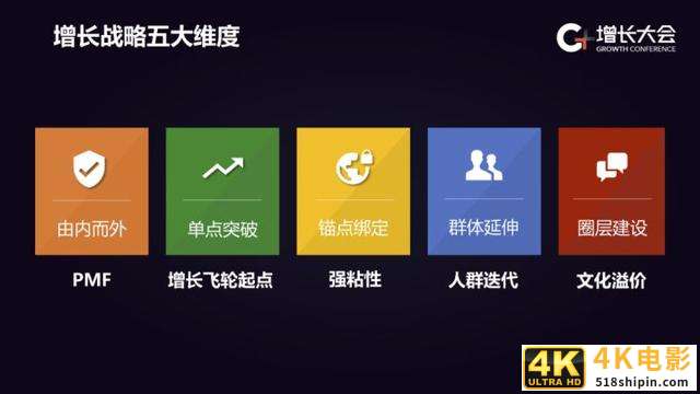 从高德地图、知乎、乐视等 7 大案例看增长战略五大维度-第7张图片-90博客网