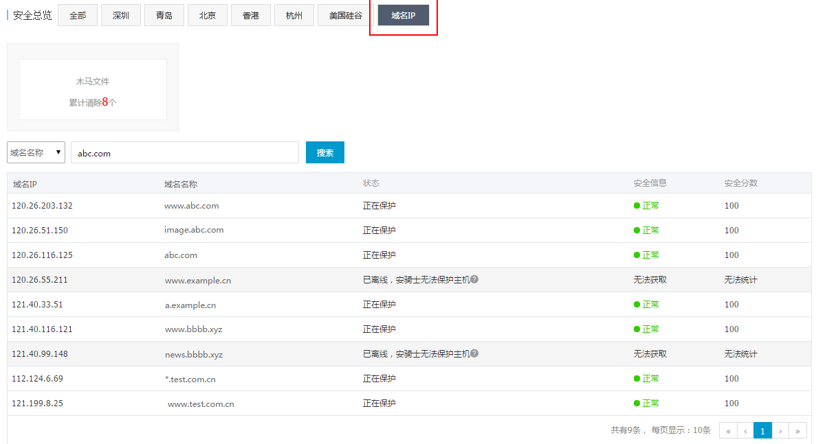 阿里云服务器的一些常用安全优化方法整理-第10张图片-90博客网