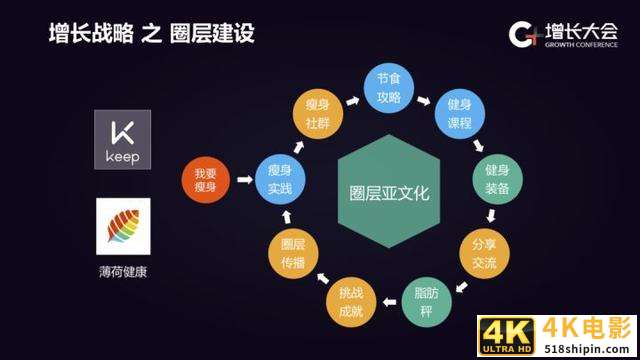 从高德地图、知乎、乐视等 7 大案例看增长战略五大维度-第6张图片-90博客网