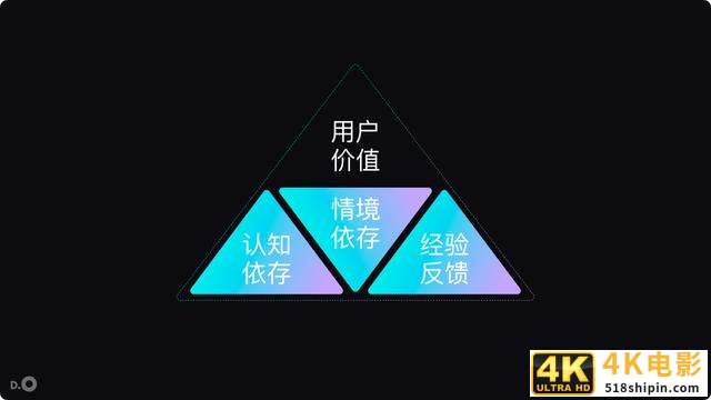 做产品，你不知道的“108”件事-第4张图片-90博客网