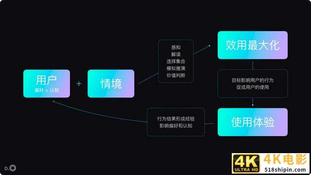 做产品，你不知道的“108”件事-第7张图片-90博客网