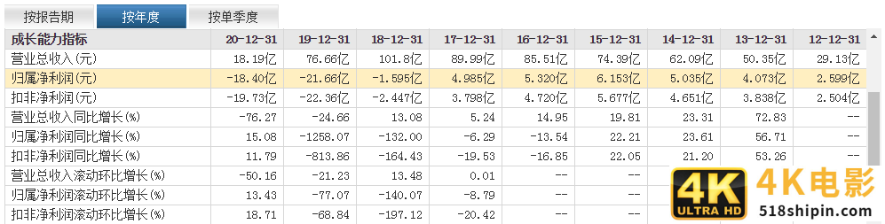 股价暴跌92%,被申请破产清算!“中国版ZARA”还能翻身吗?-第3张图片-90博客网 股价暴跌92%,被申请破产清算!“中国版ZARA”还能翻身吗?-第3张图片-90博客网