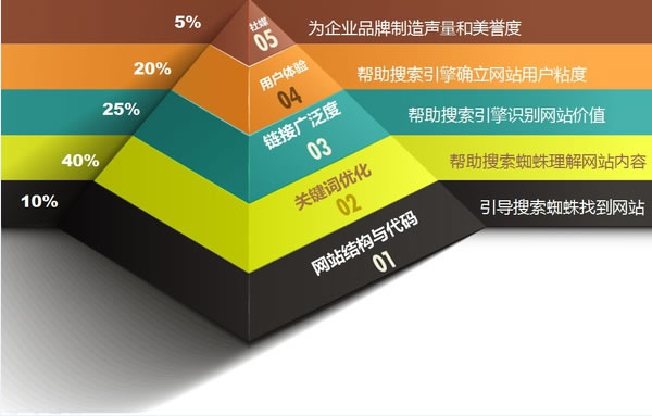 如何寻找seo图标素材-第9张图片-90博客网