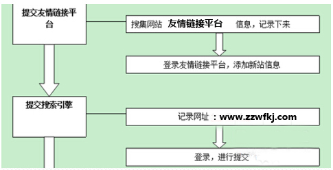 SEO新手必读：怎么走出新站优化迷茫期的三大阶段-第2张图片-90博客网