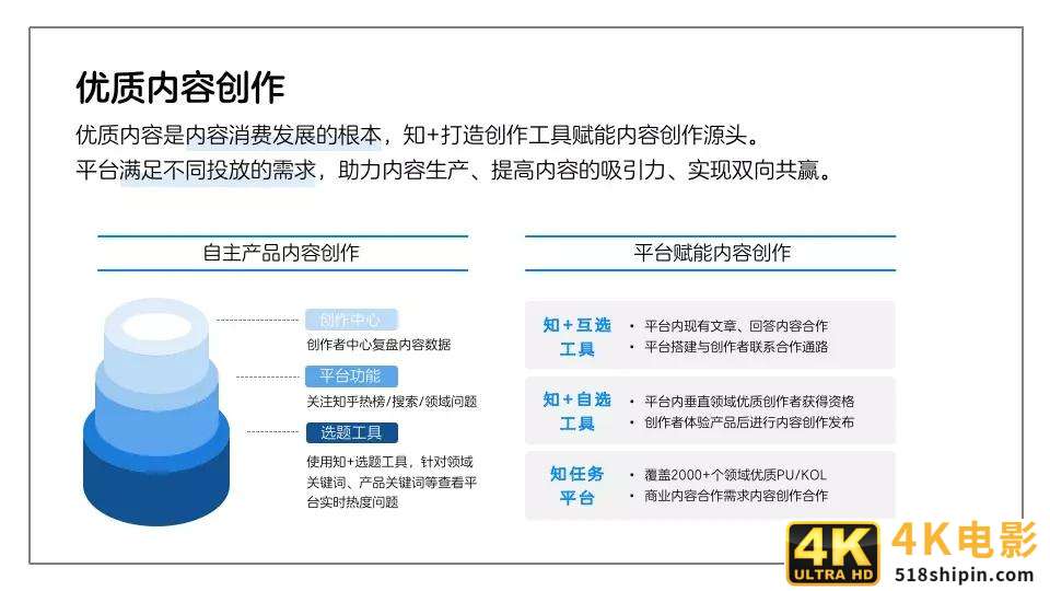 如何在知乎上打广告？一文详解-第9张图片-90博客网