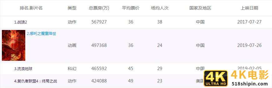 2019十大刷屏级营销案例盘点-第4张图片-90博客网