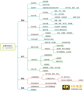 结合支付宝“集五福”，聊聊运营活动互动设计-第2张图片-90博客网