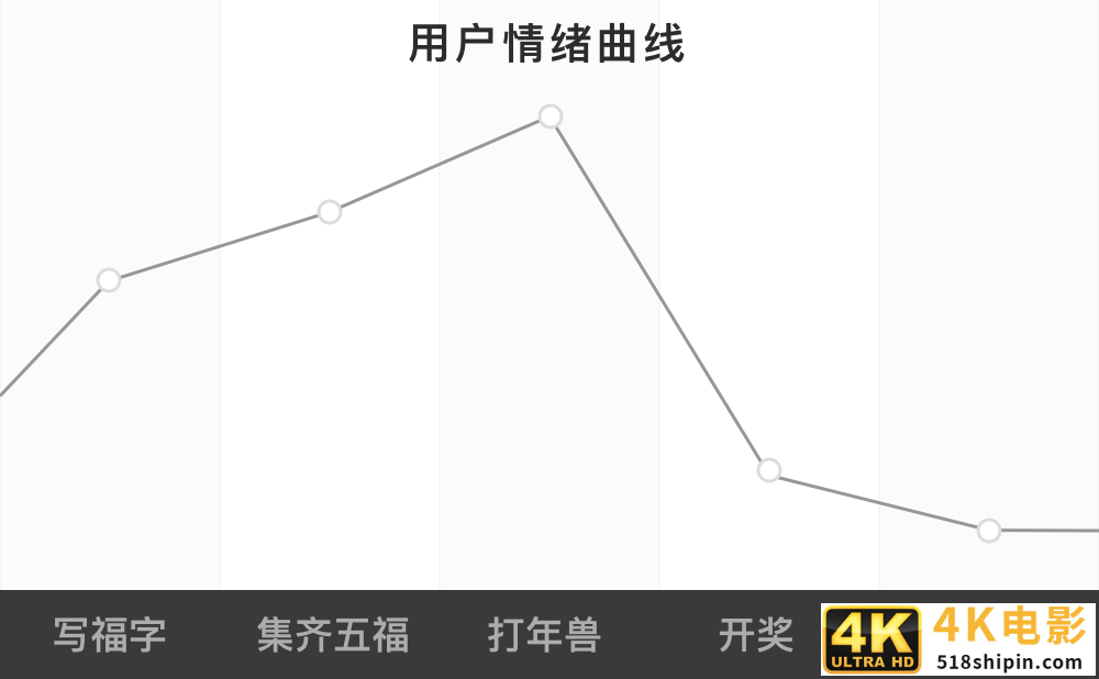 结合支付宝“集五福”，聊聊运营活动互动设计-第19张图片-90博客网