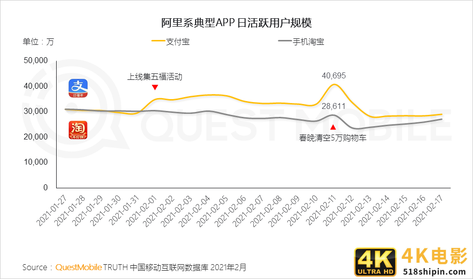 结合支付宝“集五福”，聊聊运营活动互动设计-第21张图片-90博客网