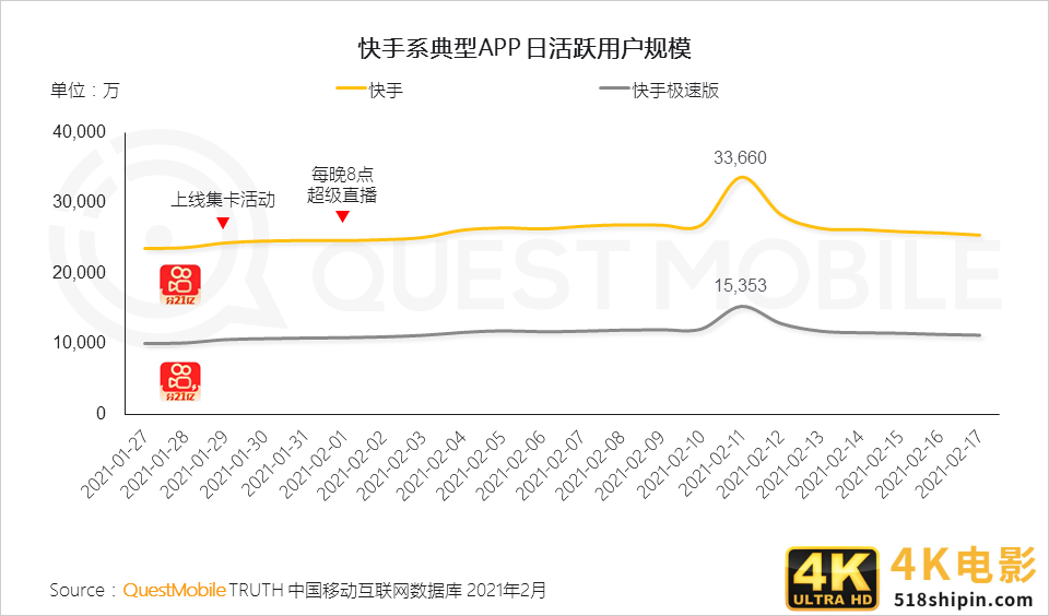 结合支付宝“集五福”，聊聊运营活动互动设计-第23张图片-90博客网