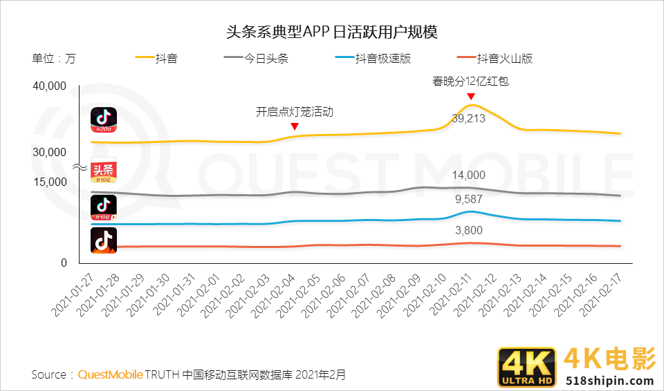 结合支付宝“集五福”，聊聊运营活动互动设计-第22张图片-90博客网