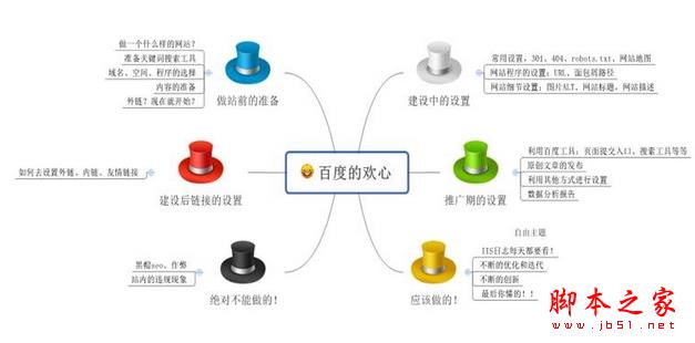 如何让百度快速收录 如何让百度收录新站的实操总结-第1张图片-90博客网