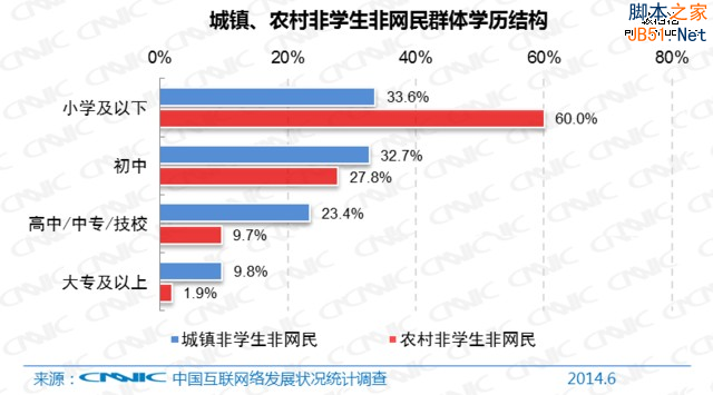 从直逼人性弱点浅议网络营销逆向思维-第1张图片-90博客网