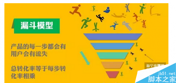 干货中的干货:5步教你提升转化率-第2张图片-90博客网 干货中的干货:5步教你提升转化率-第2张图片-90博客网