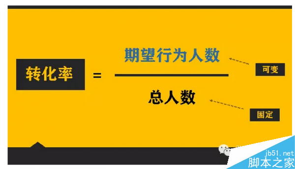 干货中的干货:5步教你提升转化率-第1张图片-90博客网 干货中的干货:5步教你提升转化率-第1张图片-90博客网