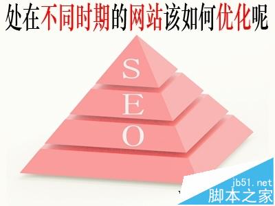 不同阶段的网站优化该怎么做?-第1张图片-90博客网