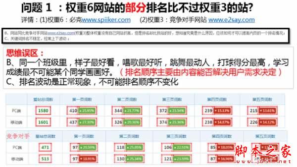 权重6网站SEO诊断,如何寻找网站突破口-第2张图片-90博客网 权重6网站SEO诊断,如何寻找网站突破口-第2张图片-90博客网