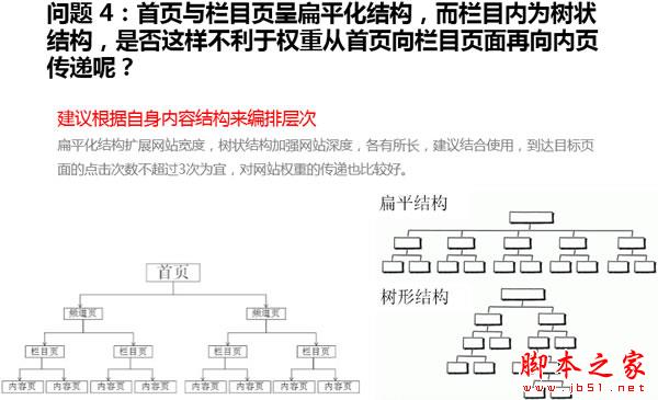 权重6网站SEO诊断,如何寻找网站突破口-第5张图片-90博客网 权重6网站SEO诊断,如何寻找网站突破口-第5张图片-90博客网