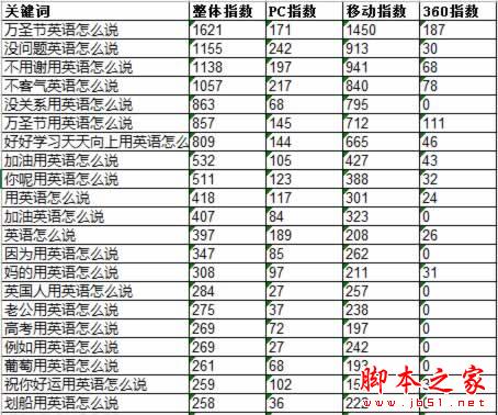权重6网站SEO诊断,如何寻找网站突破口-第11张图片-90博客网 权重6网站SEO诊断,如何寻找网站突破口-第11张图片-90博客网