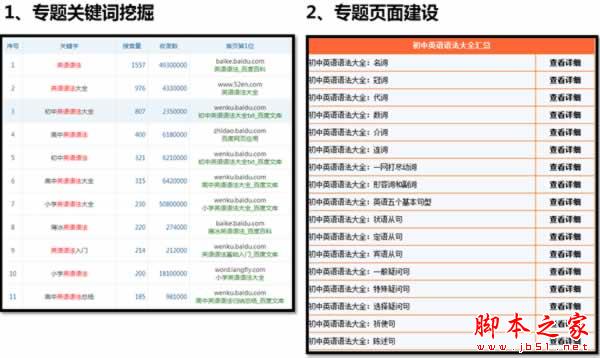 权重6网站SEO诊断,如何寻找网站突破口-第25张图片-90博客网 权重6网站SEO诊断,如何寻找网站突破口-第25张图片-90博客网