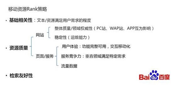 “百度对移动端搜索结果的初步调整”的调整内容介绍-第1张图片-90博客网