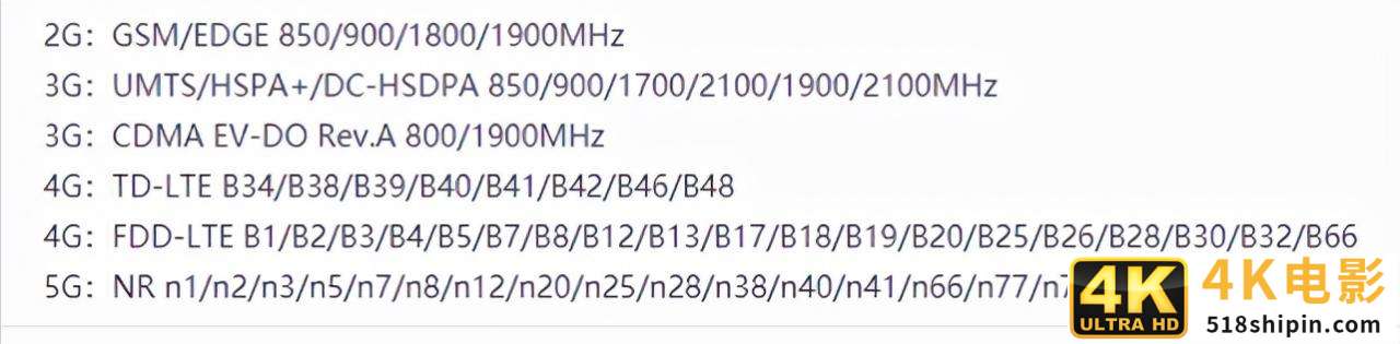 iPhone12独占鳌头,证明了它才是最优秀的5G手机-第2张图片-90博客网 iPhone12独占鳌头,证明了它才是最优秀的5G手机-第2张图片-90博客网