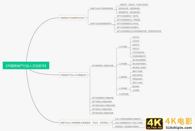 从0到1，写好 B2B 内容营销白皮书的5个步骤-第13张图片-90博客网