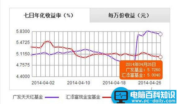 零钱宝和余额宝哪个好 零钱宝与余额宝之间的收益对比和区别有哪些-第1张图片-90博客网