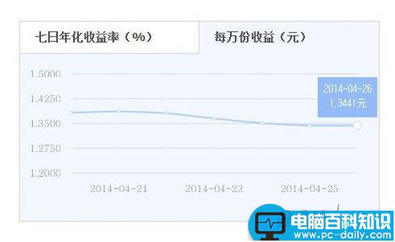 零钱宝和余额宝哪个好 零钱宝与余额宝之间的收益对比和区别有哪些-第3张图片-90博客网