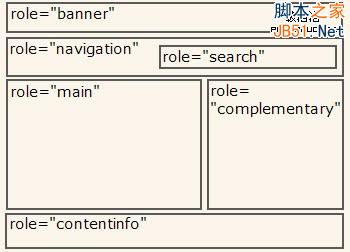 简单有效！10步大幅提升网站可访问性-第7张图片-90博客网