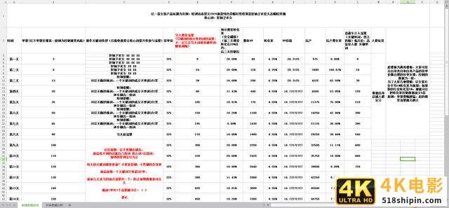 怎么玩转淘宝死店变活店，教你一个最简单的方法，看完就可以实践-第4张图片-90博客网