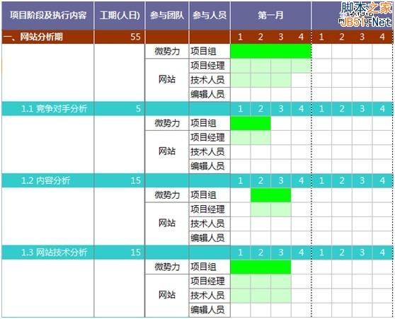 致新手：SEO整站优化，是一个全员的过程-第1张图片-90博客网