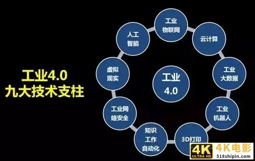 “凤凰涅槃，浴火重生”，“转型升级”势在必行，传统行业逃不掉-第2张图片-90博客网