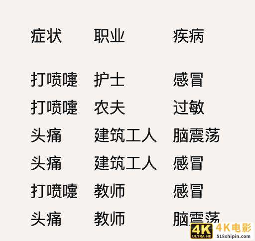 数据分析经典模型——朴素贝叶斯-第4张图片-90博客网 数据分析经典模型——朴素贝叶斯-第4张图片-90博客网
