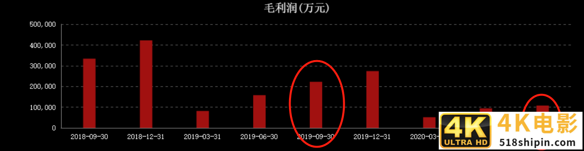 净利暴跌890%，百亿贷款无法偿还！大白马天齐锂业”暴雷”了-第7张图片-90博客网