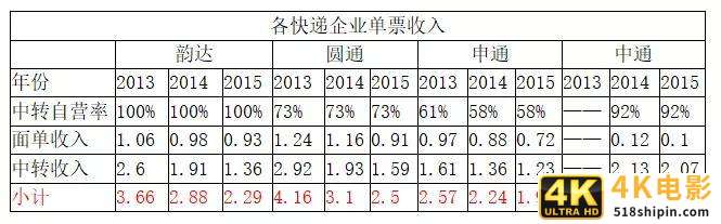 四通一达沉浮史-第2张图片-90博客网